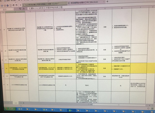 陕煤建设机电安装公司：预警机制纳入工期控制