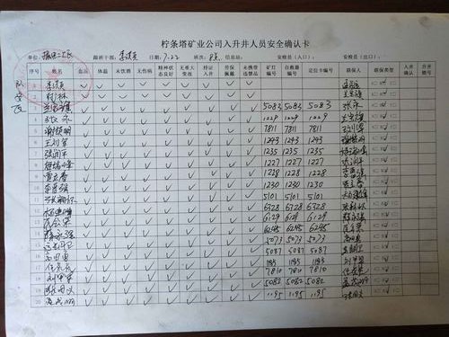 陕煤建设掘进公司:北翼项目部“七步法”班前会 筑牢“铁军”军魂