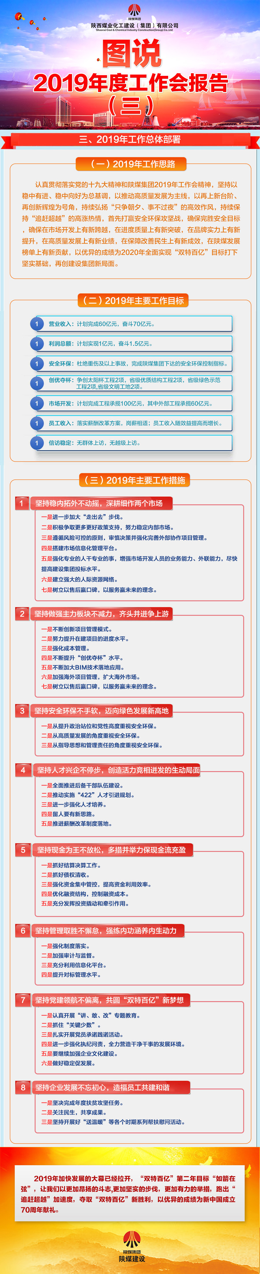 图说陕煤建设2019年度工作会报告（三）