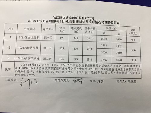 陕煤建设掘进公司：日均35米！“掘进铁军”的进击之路