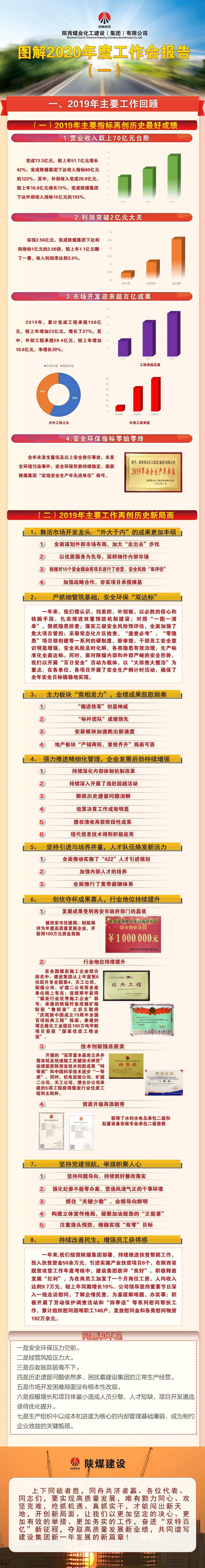 图解陕煤建设2020年度工作会报告（一）