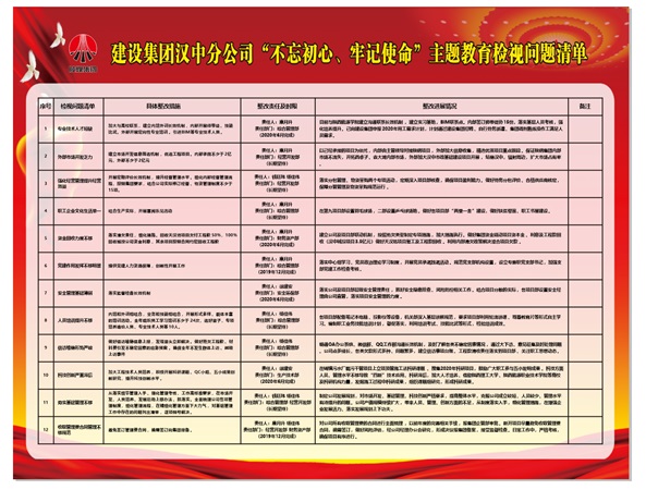 陕煤建设汉中分公司“不忘初心 牢记使命”主题教育整改落实务求实效