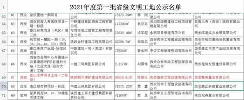 陕煤建设铜煤公司承建的蓝山水岸项目工程施工二标段顺利通过省级文明工地公示