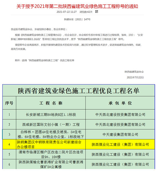 陕煤建设汉中分公司汉钢新建综合办公楼项目获陕西省建筑业绿色施工工程称号