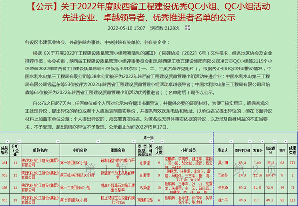 陕煤建设澄合分公司：2022年陕西省QC小组竞赛再结硕果