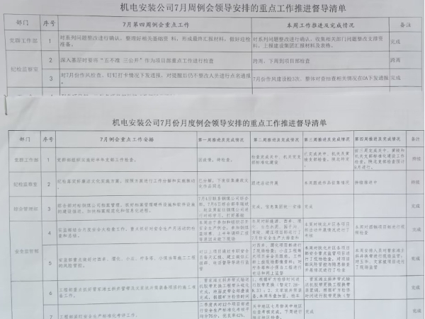 陕煤建设机电安装公司:“三张清单”精准日常监督