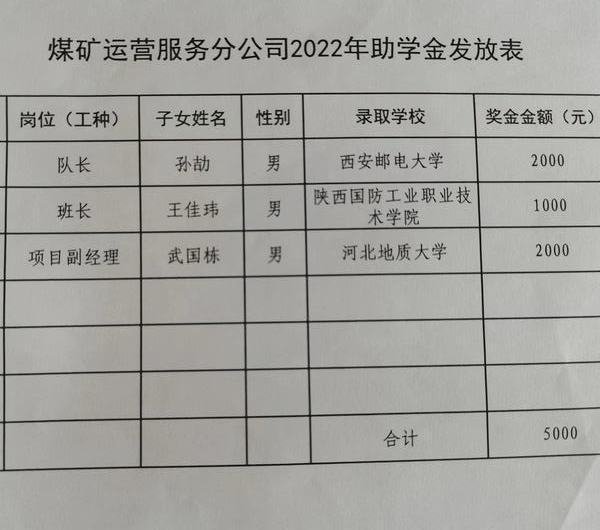 陕煤建设煤矿运营服务分公司:爱在金秋 助学圆梦