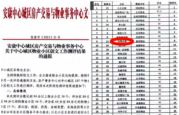 陕煤建设大秦置业公司：将创文工作落到实处 “小物业”展现“大文明”