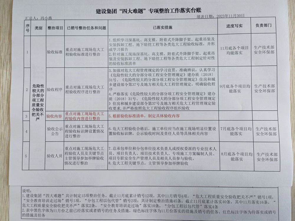 陕煤建设集团安全生产“四大难题”取得阶段性进展
