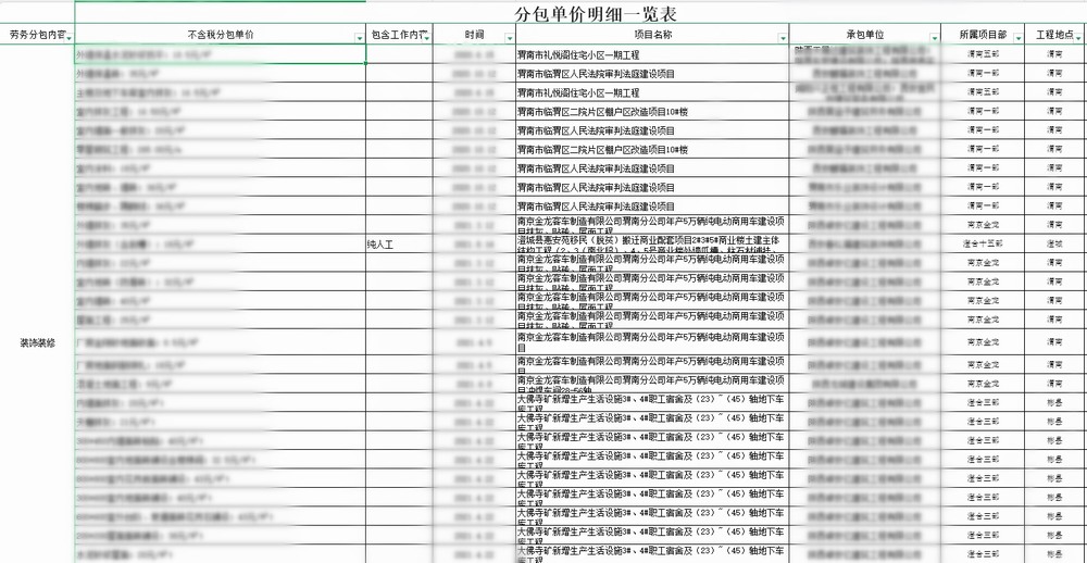 陕煤建设渭南分公司：经营发力落实“四种经营理念”